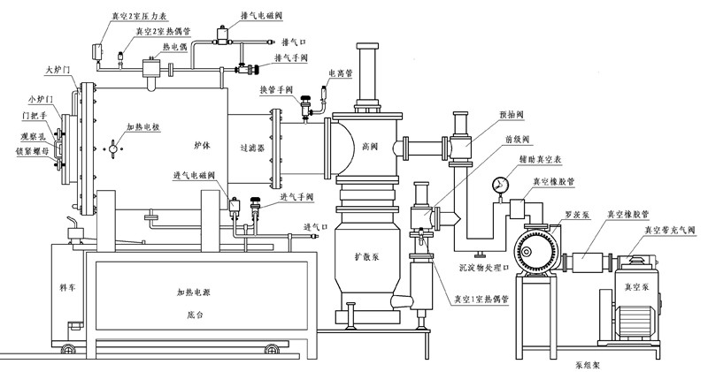 常用真空炉结构图